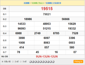 XSMB 01/10 - SXMB 01/10 - KQXSMB 01/10 - Xổ Số Miền Bắc Ngày 01/10/2019