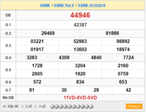 XSMB 10/10 - SXMB 10/10 - KQXSMB 10/10 - Xổ Số Miền Bắc Ngày 10/10/2019