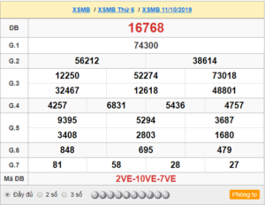 XSMB 11/10 - SXMB 11/10 - KQXSMB 11/10 - Xổ Số Miền Bắc Ngày 11/10/2019