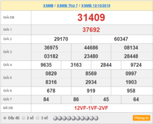 XSMB 12/10 - SXMB 12/10- KQXSMB 12/10 - Xổ Số Miền Bắc Ngày 12/10/2019