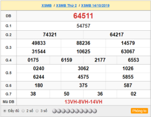 XSMB 14/10 - SXMB 14/10 - KQXSMB 14/10 - Xổ Số Miền Bắc Ngày 14/10/2019