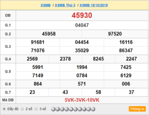 XSMB 15/10 - SXMB 15/10 - KQXSMB 15/10 - Xổ Số Miền Bắc Ngày 15/10/2019