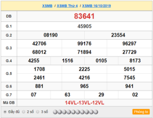 XSMB 16/10 - SXMB 16/10 - KQXSMB 16/10 - Xổ Số Miền Bắc Ngày 16/10/2019
