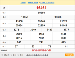 XSMB 17/10 - SXMB 17/10 - KQXSMB 17/10 - Xổ Số Miền Bắc Ngày 17/10/2019