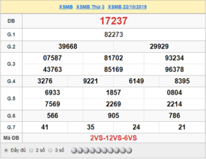 XSMB 22/10 - SXMB 22/10 - KQXSMB 22/10 - Xổ Số Miền Bắc Ngày 22/10/2019
