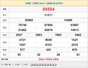 XSMB 25/10 - SXMB 25/10 - KQXSMB 25/10 - Xổ Số Miền Bắc Ngày 25/10/2019