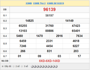 XSMB 28/10 - SXMB 28/10 - KQXSMB 28/10 - Xổ Số Miền Bắc Ngày 28/10/2019