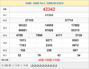 XSMB 29/10 - SXMB 29/10 - KQXSMB 29/10 - Xổ Số Miền Bắc Ngày 29/10/2019