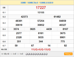 XSMB 03/10 - SXMB 03/10 - KQXSMB 03/10 - Xổ Số Miền Bắc Ngày 03/10/2019