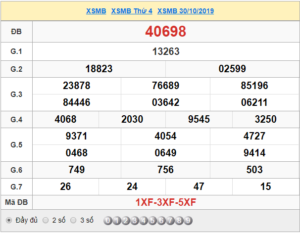XSMB 30/10 - SXMB 30/10 - KQXSMB 30/10 - Xổ Số Miền Bắc Ngày 30/10/2019