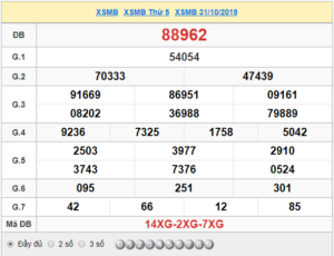 XSMB 31/10 - SXMB 31/10 - KQXSMB 31/10 - Xổ Số Miền Bắc Ngày 31/10/2019
