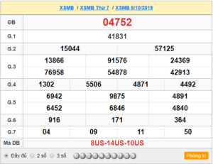 XSMB 05/10 - SXMB 05/10- KQXSMB 05/10 - Xổ Số Miền Bắc Ngày 05/10/2019