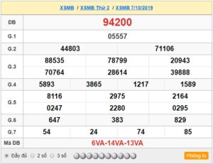 XSMB 07/10 - SXMB 07/10 - KQXSMB 07/10 - Xổ Số Miền Bắc Ngày 07/10/2019