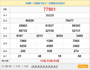 XSMB 8/10 - SXMB 8/10 - KQXSMB 8/10 - Xổ Số Miền Bắc Ngày 8/10/2019