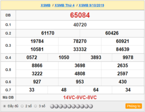 XSMB 9/10 - SXMB 9/10 - KQXSMB 9/10 - Xổ Số Miền Bắc Ngày 9/10/2019