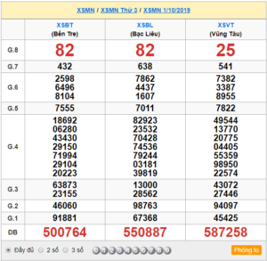 XSMN 01/10 - SXMN 01/10 - KQXSMN 01/10 - Xổ Số Miền Nam Ngày 01/10/2019