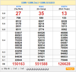 XSMN 10/10 - SXMN 10/10 - KQXSMN 10/10 - Xổ Số Miền Nam Ngày 10/10/2019