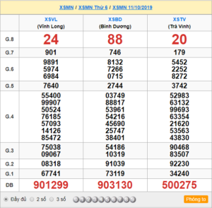 XSMN 11/10 - SXMN 11/10 - KQXSMN 11/10 - Xổ Số Miền Nam Ngày 11/10/2019