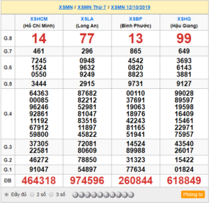 XSMN 12/10 - SXMN 12/10 - KQXSMN 12/10 - Xổ Số Miền Nam Ngày 12/10/2019