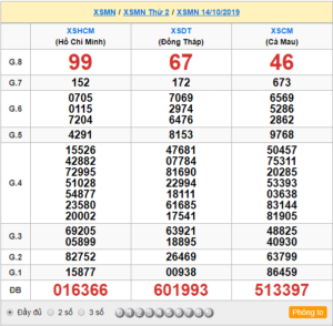 XSMN 14/10 - SXMN 14/10 - KQXSMN 14/10 - Xổ Số Miền Nam Ngày 14/10/2019