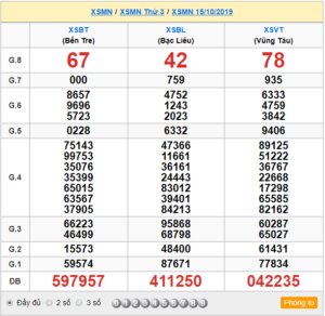 XSMN 15/10 - SXMN 15/10 - KQXSMN 15/10 - Xổ Số Miền Nam Ngày 15/10/2019