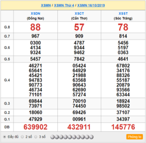 XSMN 16/10 - SXMN 16/10 - KQXSMN 16/10 - Xổ Số Miền Nam Ngày 16/10/2019