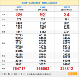 XSMN 17/10 - SXMN 17/10 - KQXSMN 17/10 - Xổ Số Miền Nam Ngày 17/10/2019