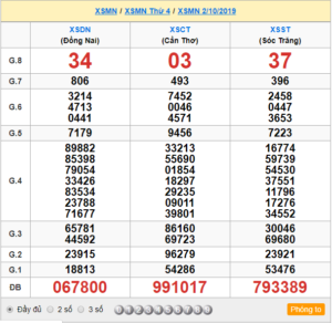 XSMN 02/10 - SXMN 02/10 - KQXSMN 02/10 - Xổ Số Miền Nam Ngày 02/10/2019