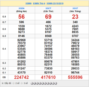 XSMN 23/10 - SXMN 23/10 - KQXSMN 23/10 - Xổ Số Miền Nam Ngày 23/10/2019