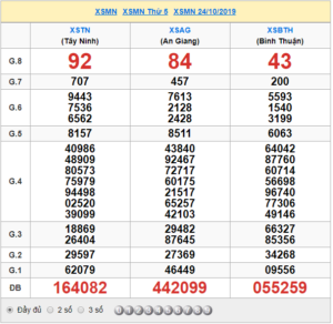XSMN 24/10 - SXMN 24/10 - KQXSMN 24/10 - Xổ Số Miền Nam Ngày 24/10/2019