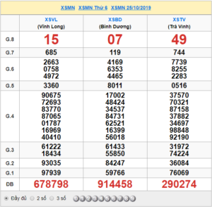 XSMN 25/10 - SXMN 25/10 - KQXSMN 25/10 - Xổ Số Miền Nam Ngày 25/10/2019