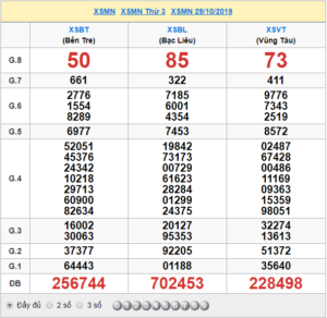 XSMN 29/10 - SXMN 29/10 - KQXSMN 29/10 - Xổ Số Miền Nam Ngày 29/10/2019