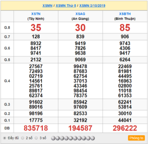 XSMN 03/10 - SXMN 03/10 - KQXSMN 03/10 - Xổ Số Miền Nam Ngày 03/10/2019