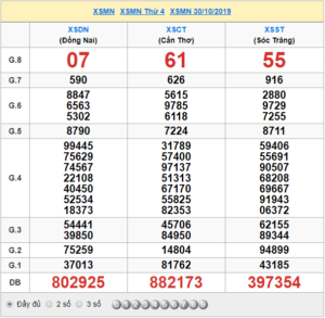 XSMN 30/10 - SXMN 30/10 - KQXSMN 30/10 - Xổ Số Miền Nam Ngày 30/10/2019