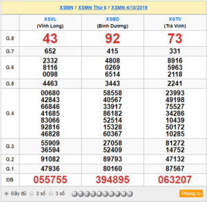 XSMN 04/10 - SXMN 04/10 - KQXSMN 04/10 - Xổ Số Miền Nam Ngày 04/10/2019