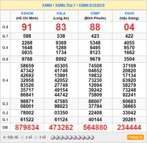 XSMN 05/10 - SXMN 05/10 - KQXSMN 05/10 - Xổ Số Miền Nam Ngày 05/10/2019
