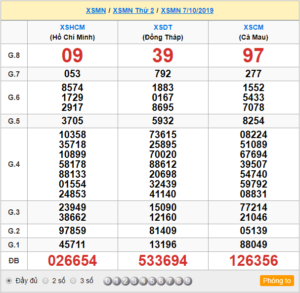 XSMN 07/10 - SXMN 07/10 - KQXSMN 07/10 - Xổ Số Miền Nam Ngày 07/10/2019