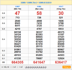 XSMN 8/10 - SXMN 8/10 - KQXSMN 8/10 - Xổ Số Miền Nam Ngày 8/10/2019
