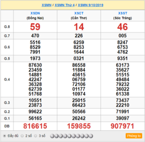 XSMN 9/10 - SXMN 9/10 - KQXSMN 9/10 - Xổ Số Miền Nam Ngày 9/10/2019