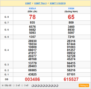 XSMT 01/10 - SXMT 01/10 - KQXSMT 01/10 - Xổ Số Miền Trung Ngày 01/10/2019