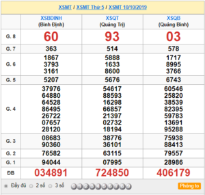 XSMT 10/10 - SXMT 10/10 - KQXSMT 10/10 - Xổ Số Miền Trung Ngày 10/10/2019