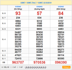 XSMT 12/10 - SXMT 12/10 - KQXSMT 12/10 - Xổ Số Miền Trung Ngày 12/10/2019