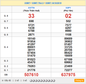 XSMT 14/10 - SXMT 14/10 - KQXSMT 14/10 - Xổ Số Miền Trung Ngày 14/10/2019
