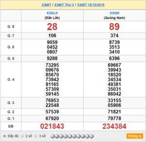 XSMT 15/10 - SXMT 15/10 - KQXSMT 15/10 - Xổ Số Miền Trung Ngày 15/10/2019