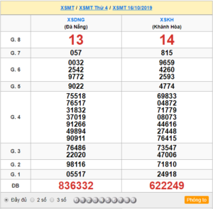 XSMT 16/10 - SXMT 16/10 - KQXSMT 16/10 - Xổ Số Miền Trung Ngày 16/10/2019