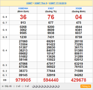 XSMT 17/10 - SXMT 17/10 - KQXSMT 17/10 - Xổ Số Miền Trung Ngày 17/10/2019