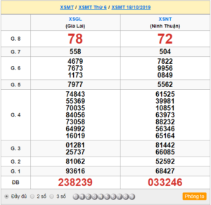 XSMT 18/10 - SXMT 18/10 - KQXSMT 18/10 - Xổ Số Miền Trung Ngày 18/10/2019