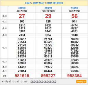 XSMT 19/10 - SXMT 19/10 - KQXSMT 19/10 - Xổ Số Miền Trung Ngày 19/10/2019