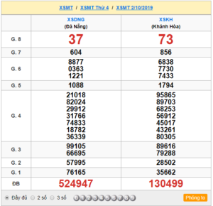 XSMT 02/10 - SXMT 02/10 - KQXSMT 02/10 - Xổ Số Miền Trung Ngày 02/10/2019