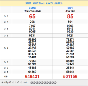 XSMT 21/10 - SXMT 21/10 - KQXSMT 21/10 - Xổ Số Miền Trung Ngày 21/10/2019